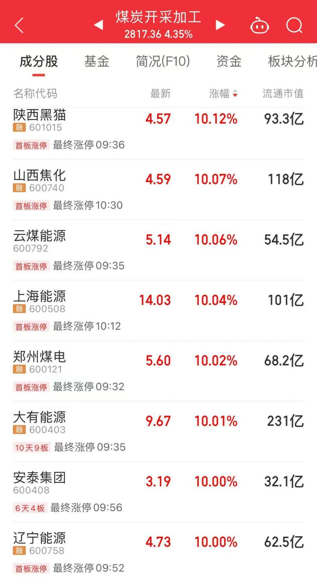 5分钟封涨停!人气龙头股<strong></p>
<p>股票在线看盘</strong>,10天9板