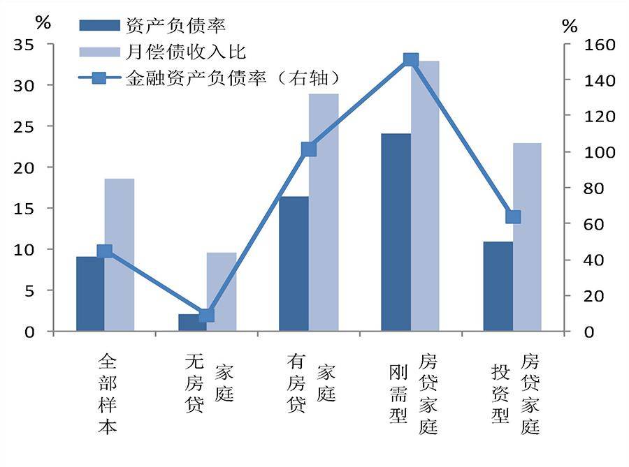 全国房价跌回2016年致居民财富缩水近40万亿<strong></p>
<p>恒生电子股票</strong>，中央财办原副主任：调控思路要尽快转向，应该“支持房价上涨”！