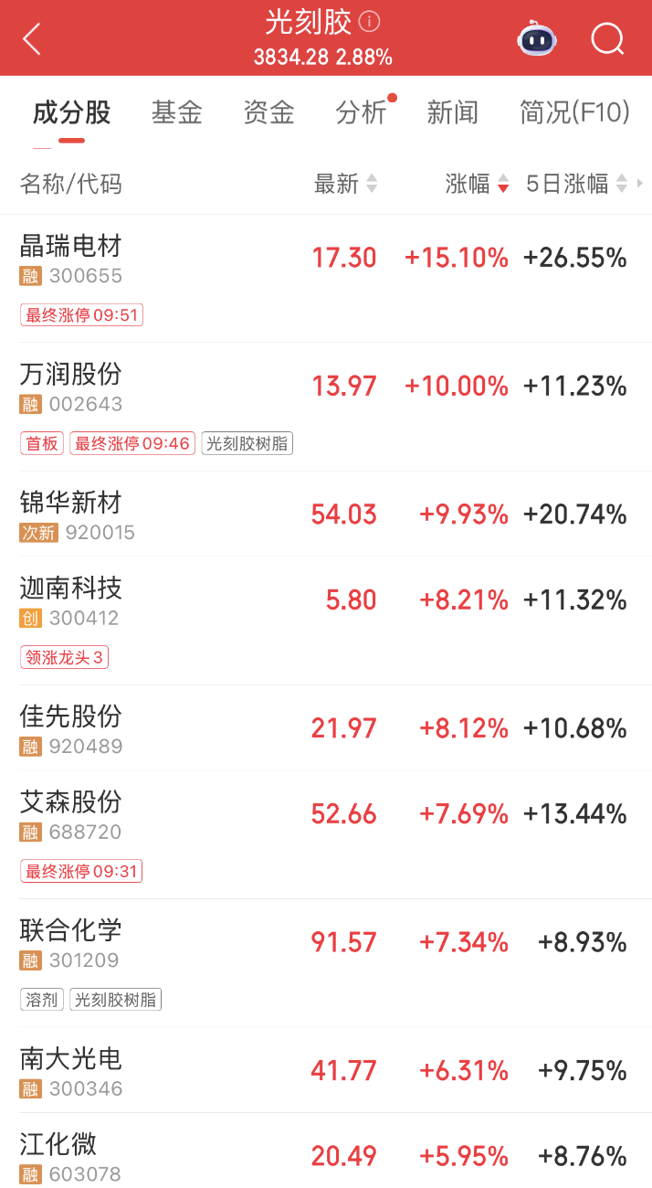 300308<strong></p>
<p>恒生电子股票</strong>,新突破!这一领域传来大消息,机构预测这些股业绩有望持续增长