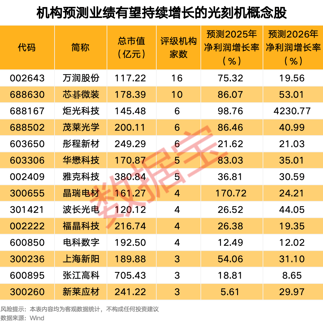 300308<strong></p>
<p>恒生电子股票</strong>,新突破!这一领域传来大消息,机构预测这些股业绩有望持续增长