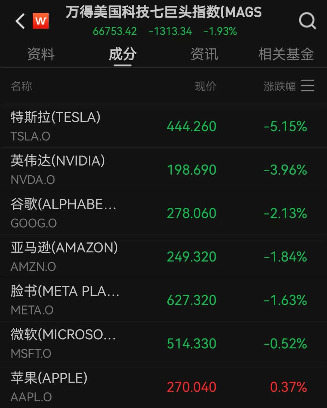 美股遭重挫<strong></p>
<p>中国中铁股票</strong>!六巨头一夜蒸发3.2万亿