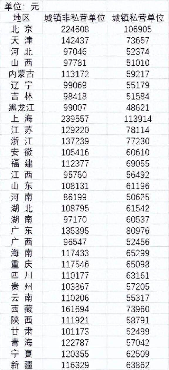 2024年平均工资公布<strong></p>
<p>吉视传媒股票</strong>,全国城镇非私营单位就业人员年平均工资124110元