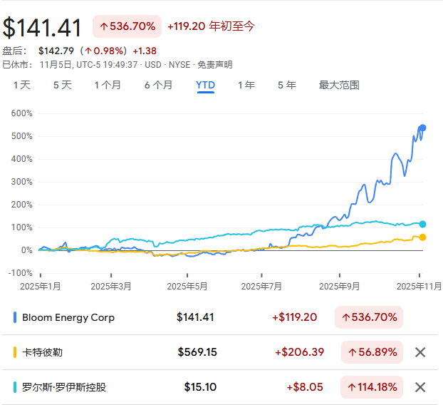 “AI供电交易”热火朝天,设备制造商“鸡犬升天”