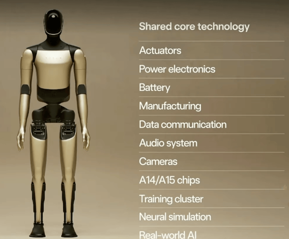 特斯拉股东大会:批准马斯克万亿美元“天价”薪酬计划<strong></p>
<p>小商品城股票</strong>,V3擎天柱机器人明年亮相,Cybercab有望成为产量最高车型