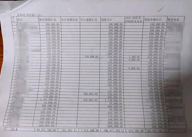 钦州一医院向184人借款超1亿元？此前曾被传破产<strong></p>
<p>锦龙股份股票</strong>，当地警方回应