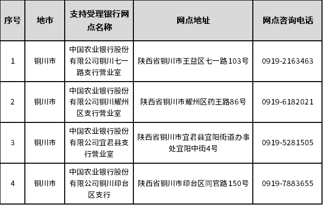陕西全省开通“已故人员银行卡账户线索跨行查询”服务