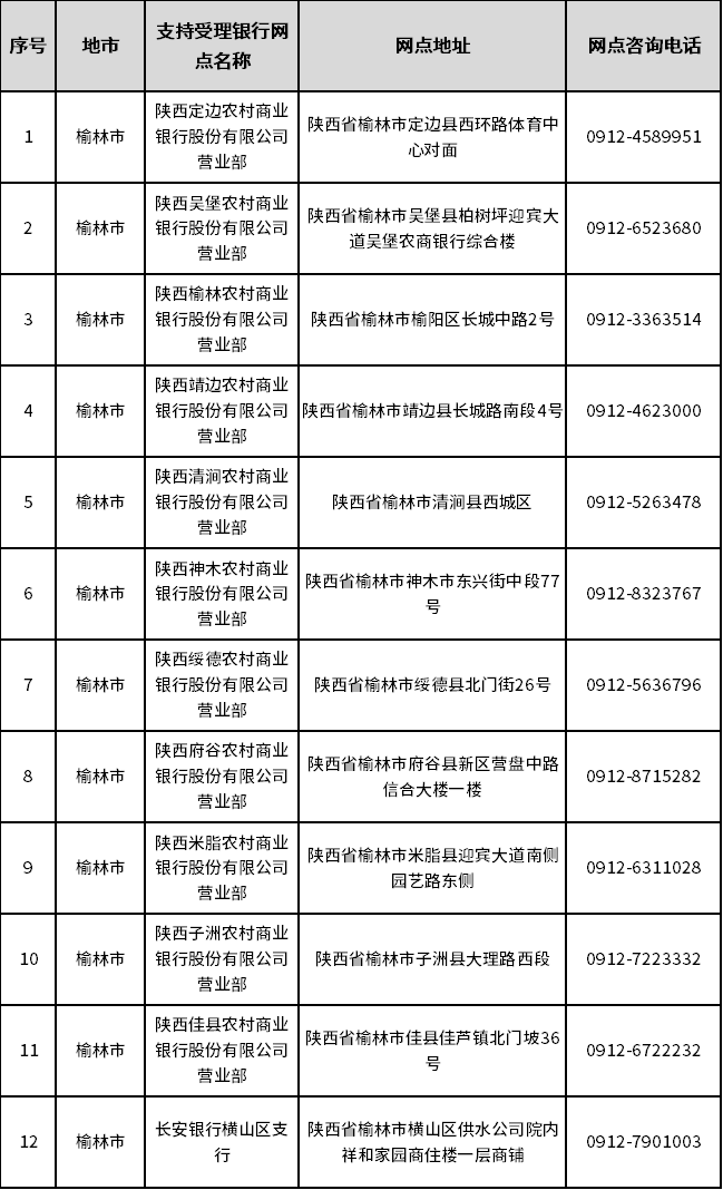 陕西全省开通“已故人员银行卡账户线索跨行查询”服务