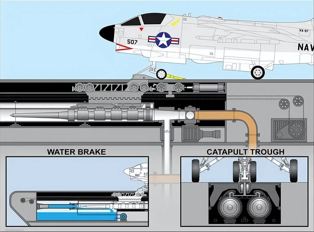 不是慢镜头！福建舰电磁弹射速度那么快<strong></p>
<p>今日股票</strong>，是怎么瞬间刹车的？