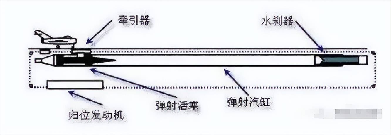 不是慢镜头！福建舰电磁弹射速度那么快<strong></p>
<p>今日股票</strong>，是怎么瞬间刹车的？