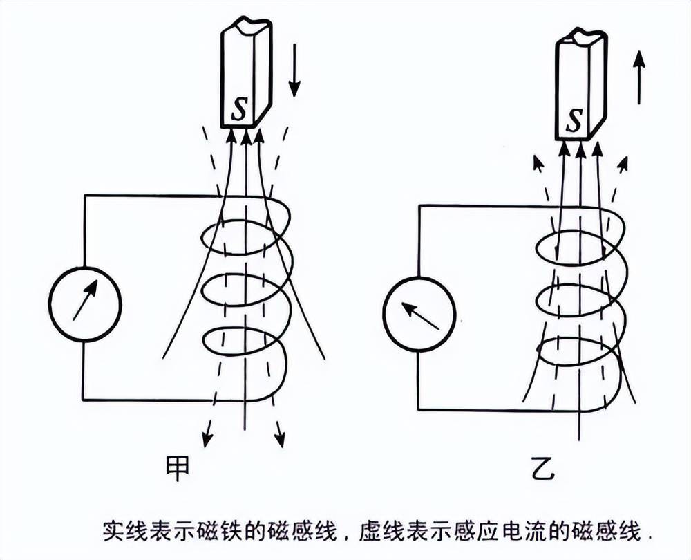 不是慢镜头！福建舰电磁弹射速度那么快<strong></p>
<p>今日股票</strong>，是怎么瞬间刹车的？