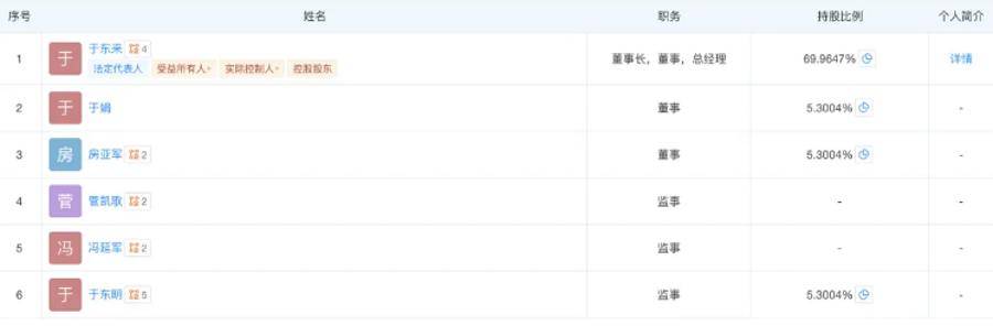胖东来最新调整!于东来不再兼任总经理<strong></p>
<p>山东黄金股票</strong>,公司多位高管变更