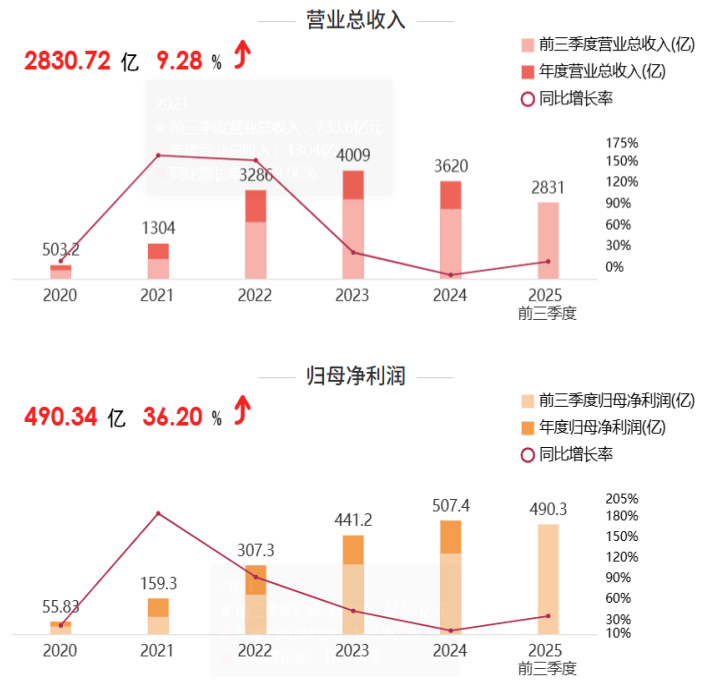 套现171.6亿？宁德时代联合创始人转让巨额股份<strong></p>
<p>山东黄金股票</strong>，释放什么信号？
