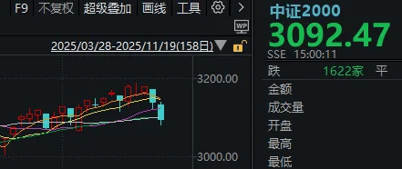 午后<strong></p>
<p>山东黄金股票</strong>,A股止跌回升!明天凌晨这件事,很多人都在等