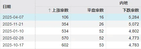 今天<strong></p>
<p>高新兴股票</strong>,“恐慌盘”终于出现了,你慌了吗?