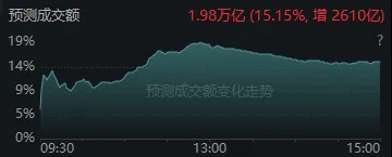 今天<strong></p>
<p>高新兴股票</strong>,“恐慌盘”终于出现了,你慌了吗?