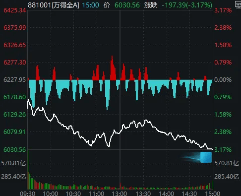 今天<strong></p>
<p>高新兴股票</strong>,“恐慌盘”终于出现了,你慌了吗?