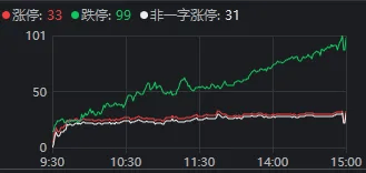 今天<strong></p>
<p>高新兴股票</strong>,“恐慌盘”终于出现了,你慌了吗?