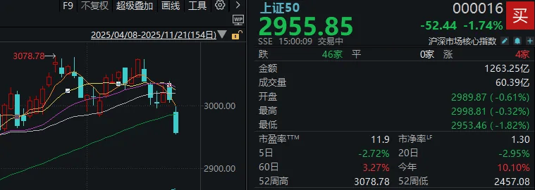 今天<strong></p>
<p>高新兴股票</strong>,“恐慌盘”终于出现了,你慌了吗?