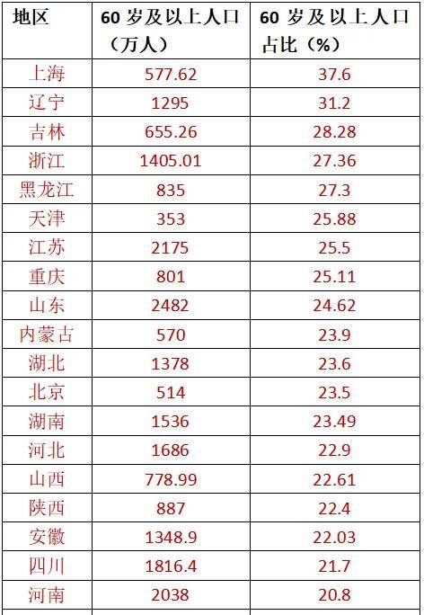 民盟中央副主席谈养老制度公平性:养老金不是为高收入者“锦上添花” 是为低收入者“雪中送炭”