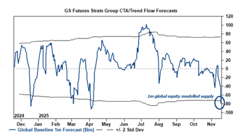 隔夜<strong></p>
<p>高新兴股票</strong>,美股为何巨震暴跌?高盛给出九大理由