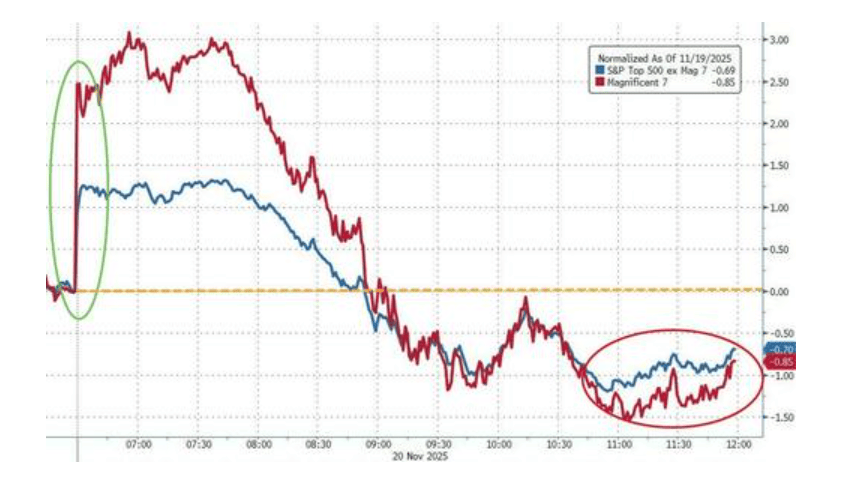 隔夜<strong></p>
<p>高新兴股票</strong>,美股为何巨震暴跌?高盛给出九大理由