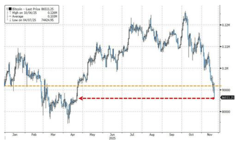 隔夜<strong></p>
<p>高新兴股票</strong>,美股为何巨震暴跌?高盛给出九大理由