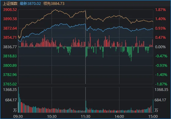 连续两日反弹后<strong></p>
<p>中国电信股票</strong>,A股到了哪一步?明天,注意这个变化