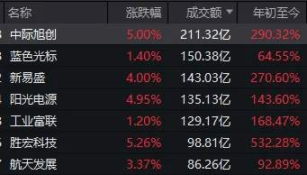 连续两日反弹后<strong></p>
<p>中国电信股票</strong>,A股到了哪一步?明天,注意这个变化