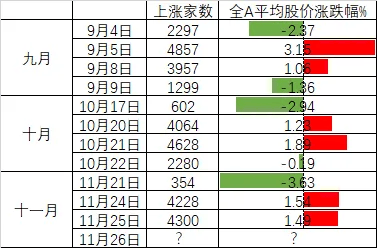 连续两日反弹后<strong></p>
<p>中国电信股票</strong>,A股到了哪一步?明天,注意这个变化