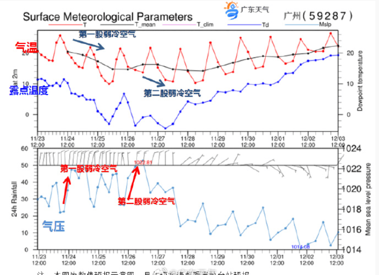 广东全省入秋了<strong></p>
<p>中国电信股票</strong>，冷空气最快今晚抵达广州