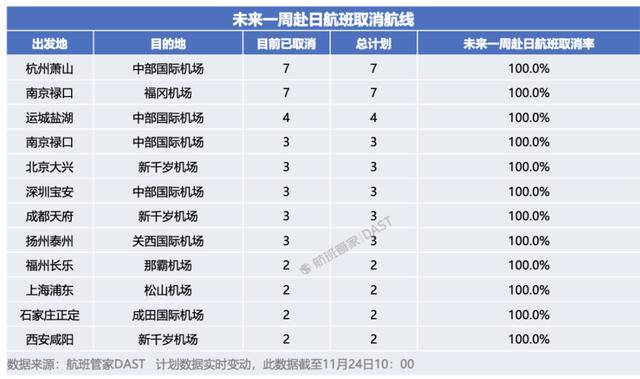 中日航线大面积停售<strong></p>
<p>中国电信股票</strong>!在日中文导游:下个月要带的大陆团都取消了