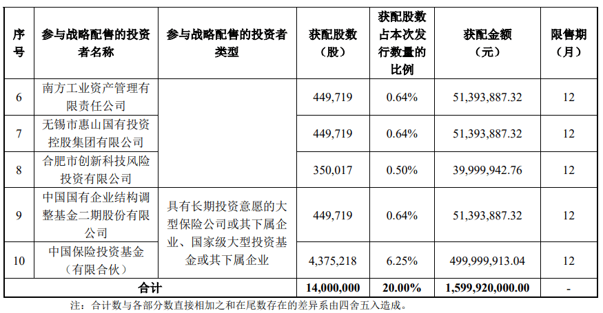 今晚很多股民都在晒截图:“很遗憾<strong></p>
<p>格林美股票</strong>,你没中签”