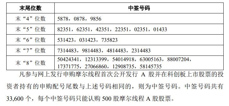 今晚很多股民都在晒截图:“很遗憾<strong></p>
<p>格林美股票</strong>,你没中签”