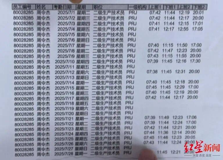 21岁小伙入职3个半月在宿舍猝死<strong></p>
<p>格林美股票</strong>,未获工伤认定,家属质疑过劳死