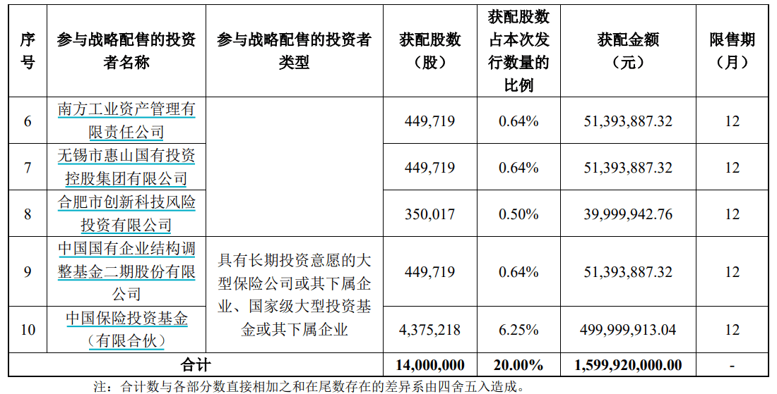 申购倍数超4000倍<strong></p>
<p>格林美股票</strong>，摩尔线程中签结果出炉