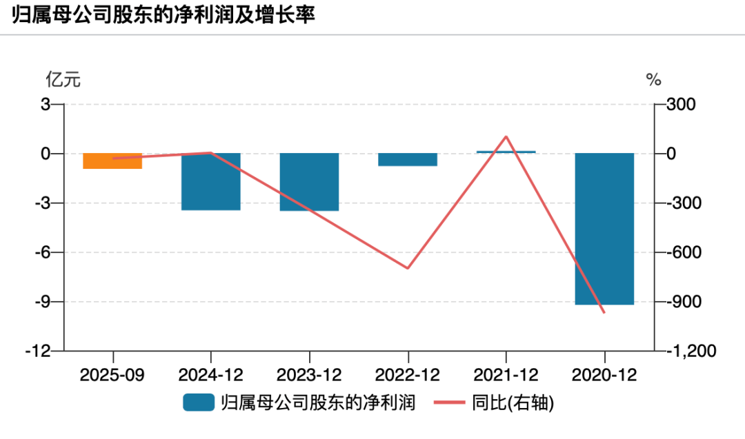 买来还没超过3年<strong></p>
<p>格林美股票</strong>,672辆纯电公交就因电池故障大面积停运!东莞最大公交公司起诉卖家:赔我4.31亿元