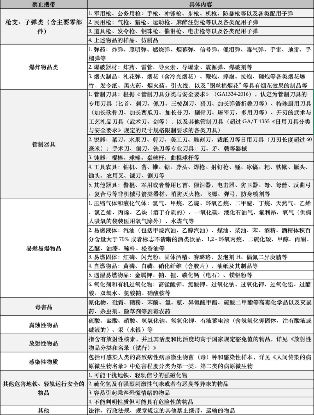 地铁小百科 | 地铁安检快速绿灯<strong></p>
<p>同花顺炒股票</strong>，这份通关指南请查收！