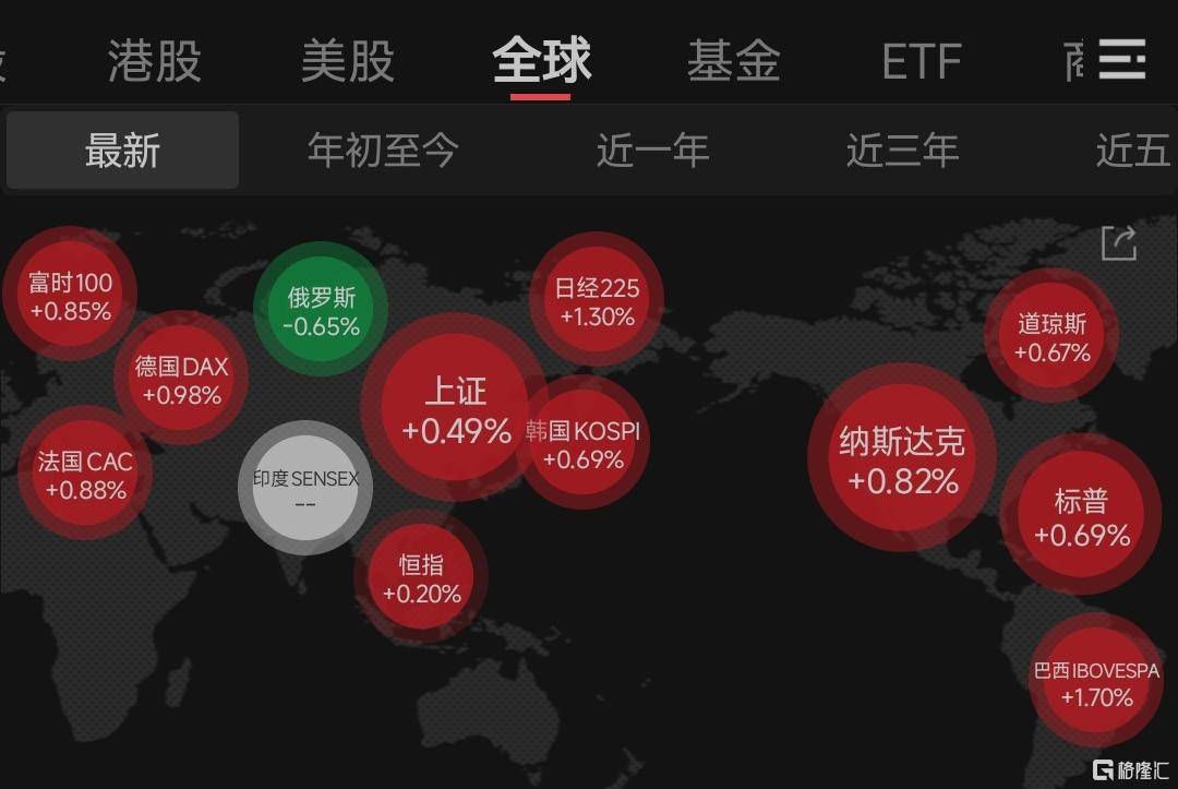 亚太股市集体异动！特朗普，大消息！