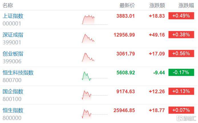 亚太股市集体异动!特朗普<strong></p>
<p>铜陵有色股票</strong>,大消息!