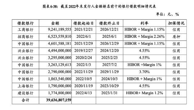 万科贷款超2600亿<strong></p>
<p>舍得股票</strong>，机构称债务风险对银行体系影响有限