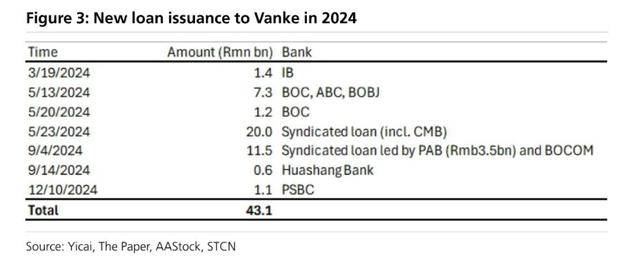 万科贷款超2600亿<strong></p>
<p>舍得股票</strong>，机构称债务风险对银行体系影响有限
