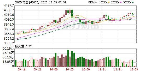 投资圈“炸锅” 知名经济学家洪灏：已在4500美元高位清仓黄金 泡沫必破<strong></p>
<p>舍得股票</strong>！
