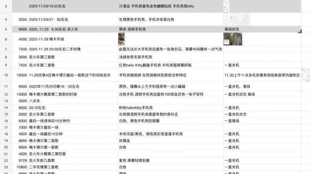 网友曝扬州一音乐节上40余部手机丢失<strong></p>
<p>第一创业股票</strong>,多部定位深圳华强北,失主:民警称现场无监控调查困难,在排查中