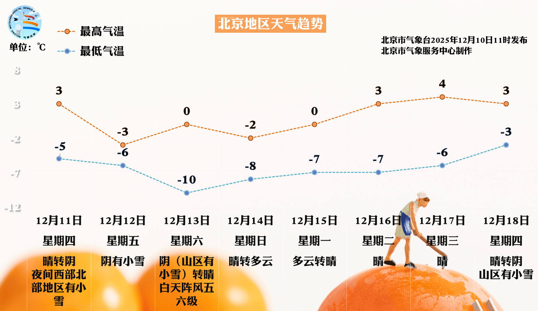 周五北京将迎全市范围降雪<strong></p>
<p>上工申贝股票</strong>,周六一早雪停