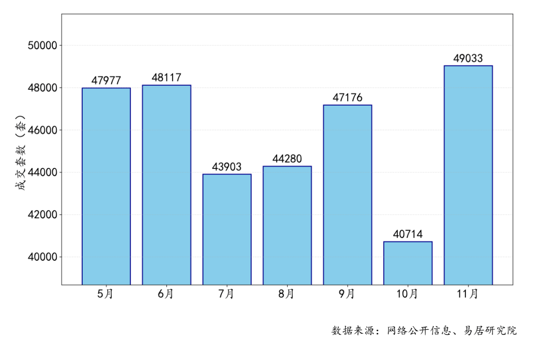 前11个月<strong></p>
<p>上工申贝股票</strong>,4个一线城市二手房大卖,创4年新高