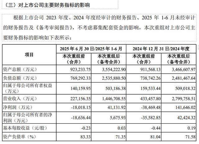青岛双星拟近50亿元收购锦湖轮胎控股权<strong></p>
<p>紫光国微股票</strong>,提示业绩补偿覆盖率不足、跨国整合等风险