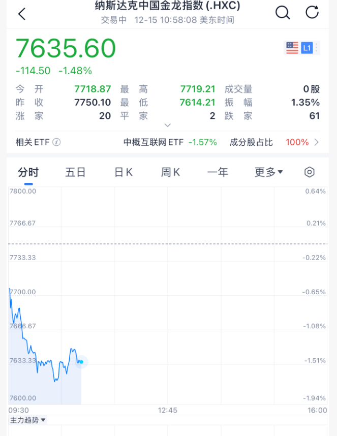 今夜<strong></p>
<p>上海电气股票股吧</strong>,跳水!美联储主席,重大突发