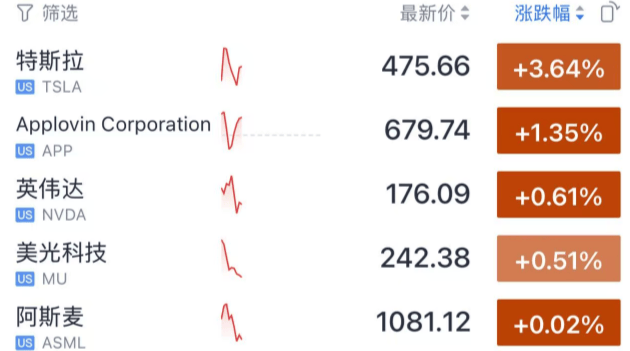 今夜<strong></p>
<p>上海电气股票股吧</strong>,跳水!美联储主席,重大突发