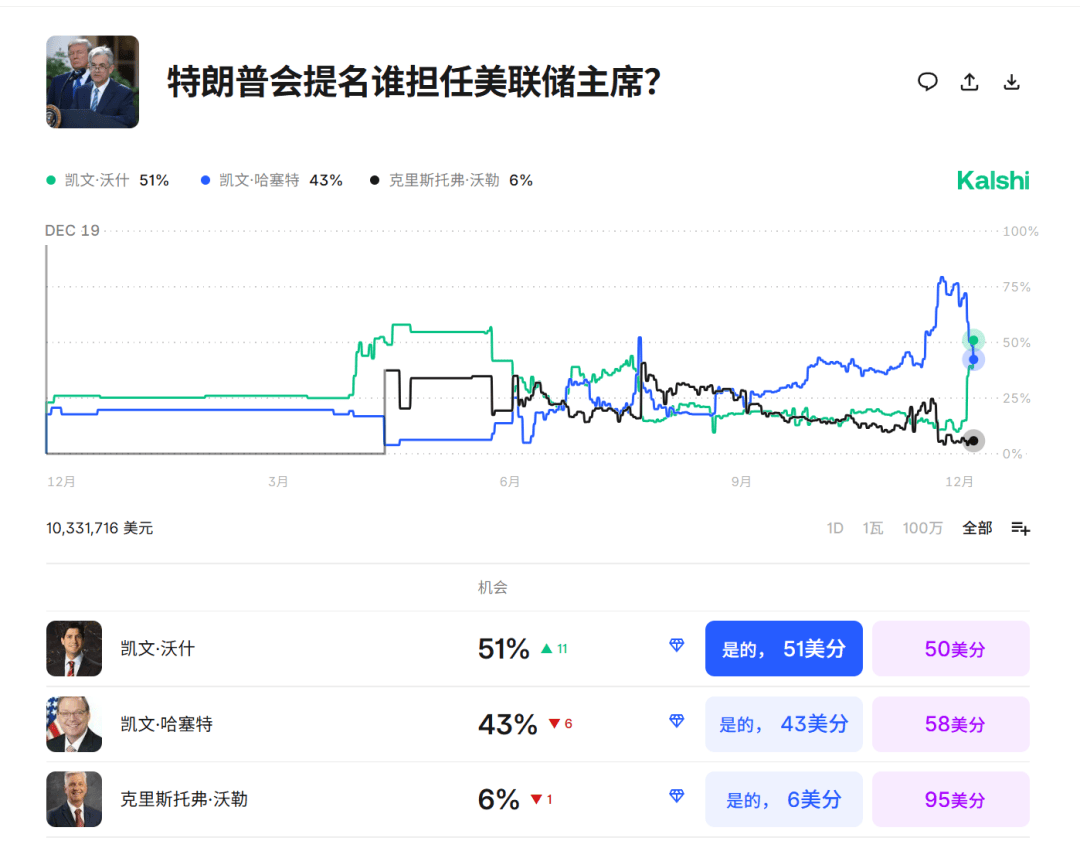 今夜<strong></p>
<p>上海电气股票股吧</strong>,跳水!美联储主席,重大突发