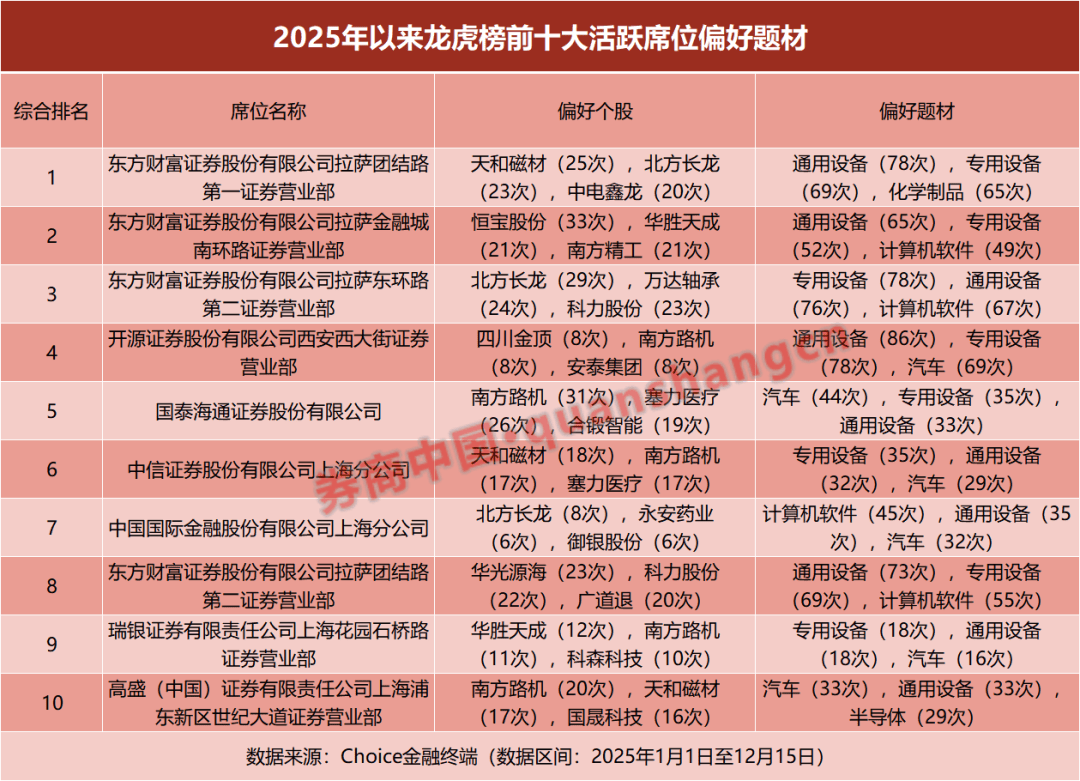 龙虎榜成交额刷新历史新高!百强营业部出炉<strong></p>
<p>上海电气股票股吧</strong>,“拉萨天团”包揽前三,开源跃居第四